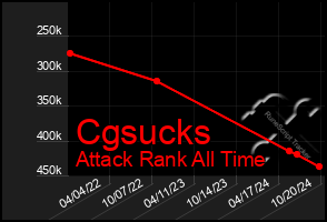 Total Graph of Cgsucks