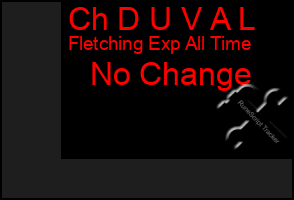 Total Graph of Ch D U V A L