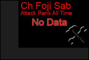 Total Graph of Ch Foji Sab