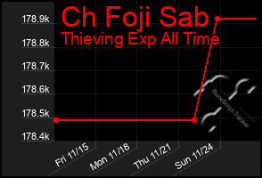 Total Graph of Ch Foji Sab