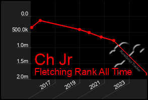 Total Graph of Ch Jr