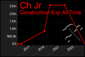 Total Graph of Ch Jr