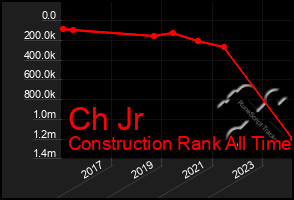 Total Graph of Ch Jr