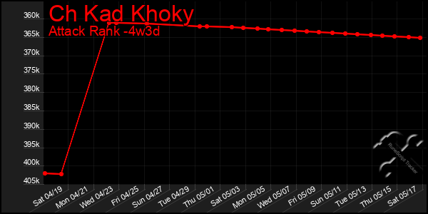 Last 31 Days Graph of Ch Kad Khoky