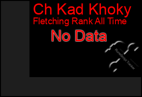 Total Graph of Ch Kad Khoky