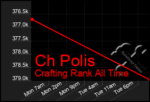 Total Graph of Ch Polis