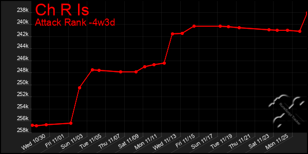 Last 31 Days Graph of Ch R Is