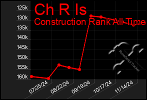 Total Graph of Ch R Is