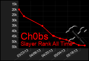 Total Graph of Ch0bs