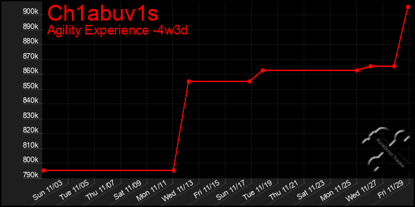 Last 31 Days Graph of Ch1abuv1s