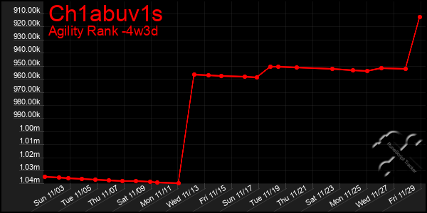 Last 31 Days Graph of Ch1abuv1s