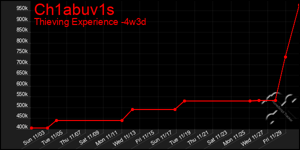 Last 31 Days Graph of Ch1abuv1s