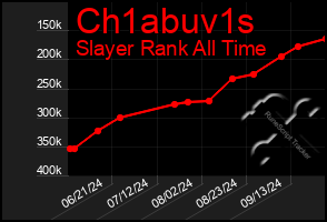 Total Graph of Ch1abuv1s