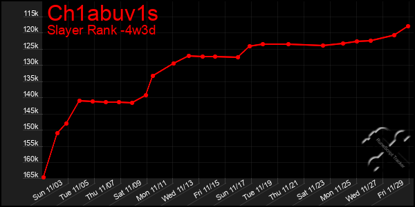 Last 31 Days Graph of Ch1abuv1s