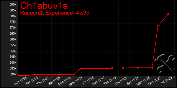 Last 31 Days Graph of Ch1abuv1s