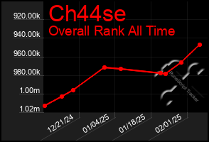 Total Graph of Ch44se