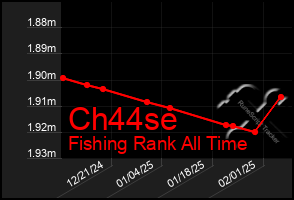 Total Graph of Ch44se