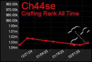 Total Graph of Ch44se