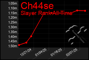 Total Graph of Ch44se