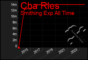 Total Graph of Cha Rles