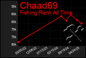 Total Graph of Chaad69