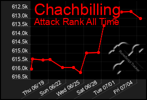 Total Graph of Chachbilling