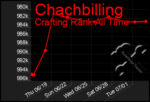 Total Graph of Chachbilling