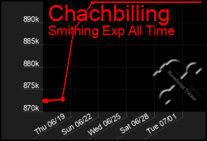 Total Graph of Chachbilling