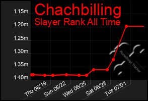 Total Graph of Chachbilling