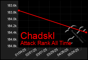 Total Graph of Chadskl