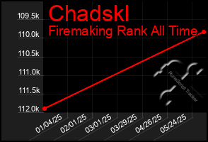 Total Graph of Chadskl