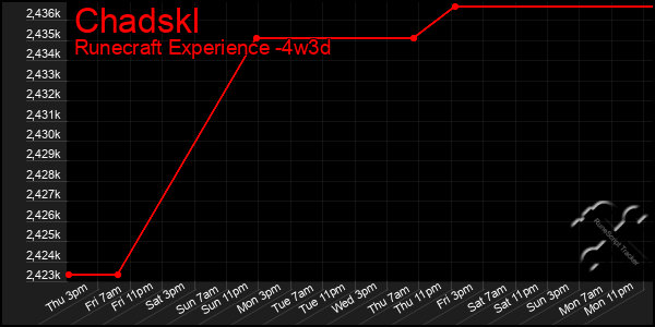 Last 31 Days Graph of Chadskl