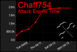 Total Graph of Chaff754