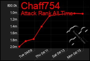 Total Graph of Chaff754