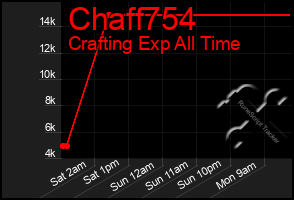 Total Graph of Chaff754