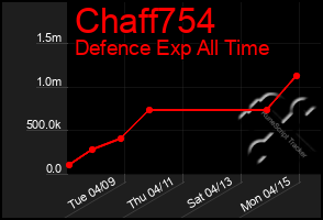 Total Graph of Chaff754