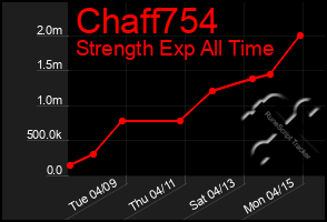 Total Graph of Chaff754