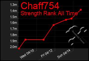 Total Graph of Chaff754