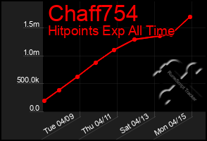 Total Graph of Chaff754