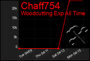 Total Graph of Chaff754