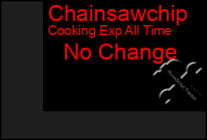 Total Graph of Chainsawchip