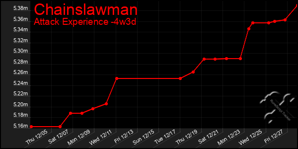 Last 31 Days Graph of Chainslawman