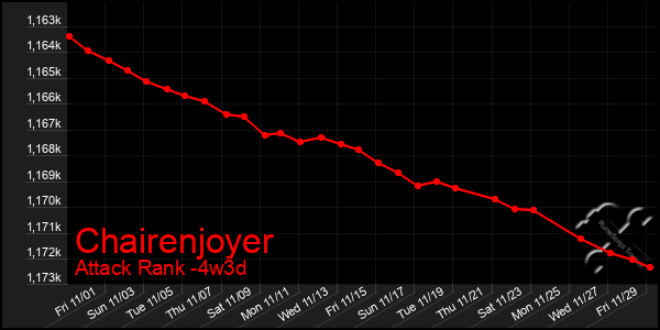 Last 31 Days Graph of Chairenjoyer