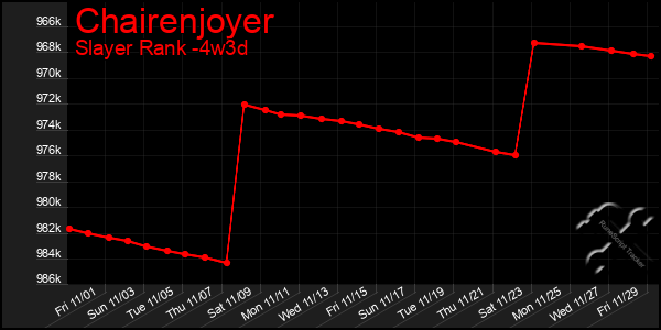 Last 31 Days Graph of Chairenjoyer