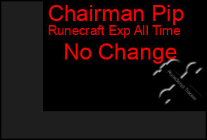 Total Graph of Chairman Pip