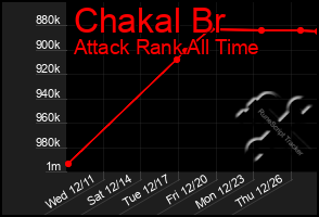 Total Graph of Chakal Br