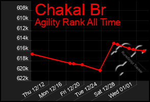 Total Graph of Chakal Br