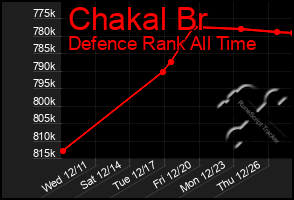 Total Graph of Chakal Br