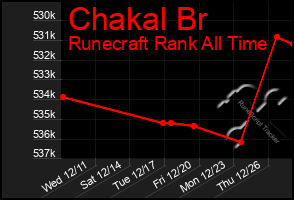 Total Graph of Chakal Br