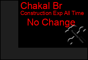 Total Graph of Chakal Br